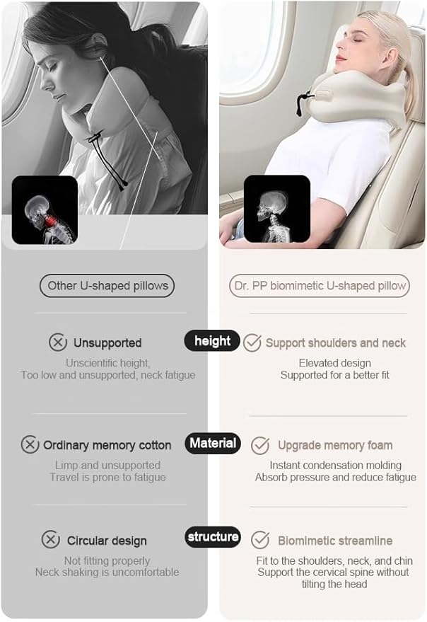Ultra-Soft Travel Neck Pillow, Ergonomic Design with Contoured Shape, Breathable Fabric,Internal Structure，Travel Blanket Airplane Compact with Bag，Airplane Essentials (English Blue)