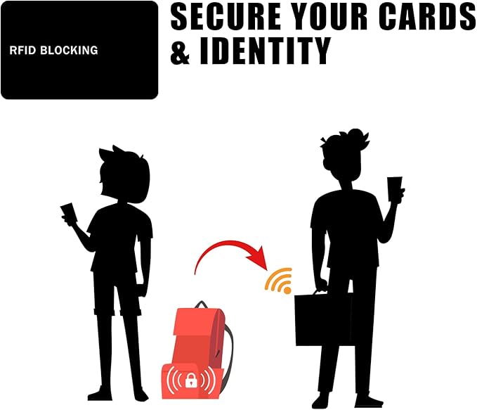 RFID Blocking Card - 1 Pack, Contactless NFC Credit Card ID Protection Safe Bank Card Passport Entire Wallet Purse Shield Protector Blocker Guard (Pack of 1)