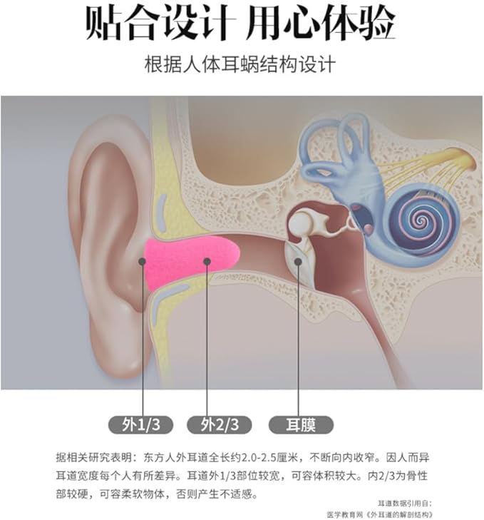 20 Pairs Rose Red Reusable Ear Plugs, 32dB NRR Noise Reduction, Washable Slow-Rebound Foam Earplugs for Sleeping, Snoring, Work, Concerts, Travel