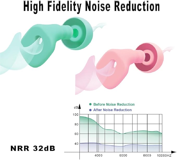 Ear Plugs for Sleeping Noise Cancelling, 2 Pairs Ear Plugs for Sleeping 32dB Silicone Ear Plugs for Noise Reduction, Swimming, Sleeping, Concert & Hearing Protection