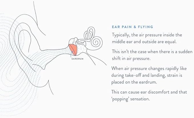 EarPlanes Plus (5 Pairs)