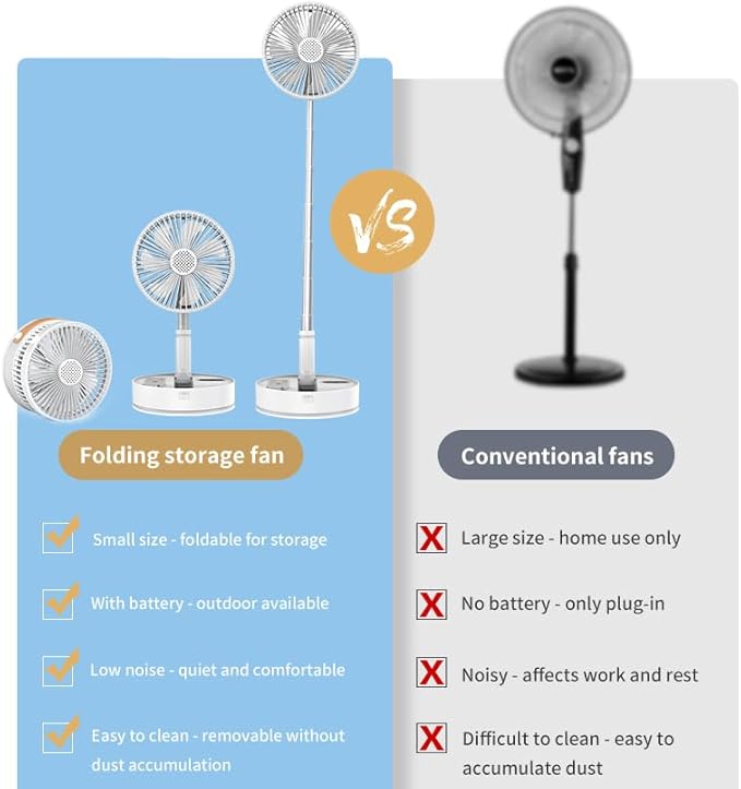 Foldable Fan - Foldaway Portable fans- Remote Control Hand Strap - LED Lighting - 7200mAh Battery Operated Portable Standing Fan, 4 Speed, Timer for Camping Travel , Outdoor, Home (White)