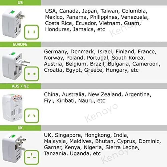 Worldwide Universal Power Adapter, All-in-One International Travel Plug Converter for USA, EU, UK, France, Italy, Australia, India - Portable Wall Charger Plug
