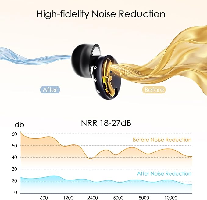 Adjustable Ear Plugs - 3 Noise Cancelling Modes for Concerts, Work, Travel & More, Reusable Hearing Protection with 4 Sizes (XS/S/M/L), Comfortable Ear Plugs for Noise Reduction, Black Gold