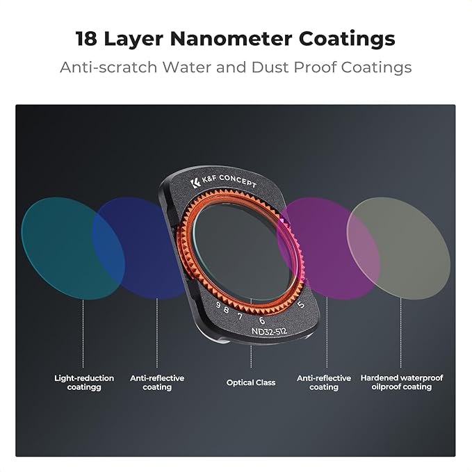 K&F CONCEPT Magnetic Variable ND32-512 Filter Compatible with DJI Osmo Pocket 3, K-Series 5-9 Limited Stops Adjustable ND Filter, Action Camera Accessories, Multi-Coated HD Optical Glass