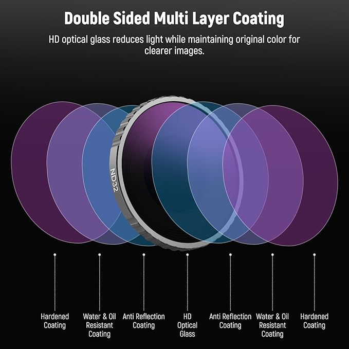 Neewer CPL & ND Filter Set Compatible with DJI Osmo Action 4/Action 5 Pro (4 Pack), Screw On CPL + ND8 + ND16 + ND32 Filter Kit Action Camera Accessories Multicoated HD Optical Glass, FL-A12