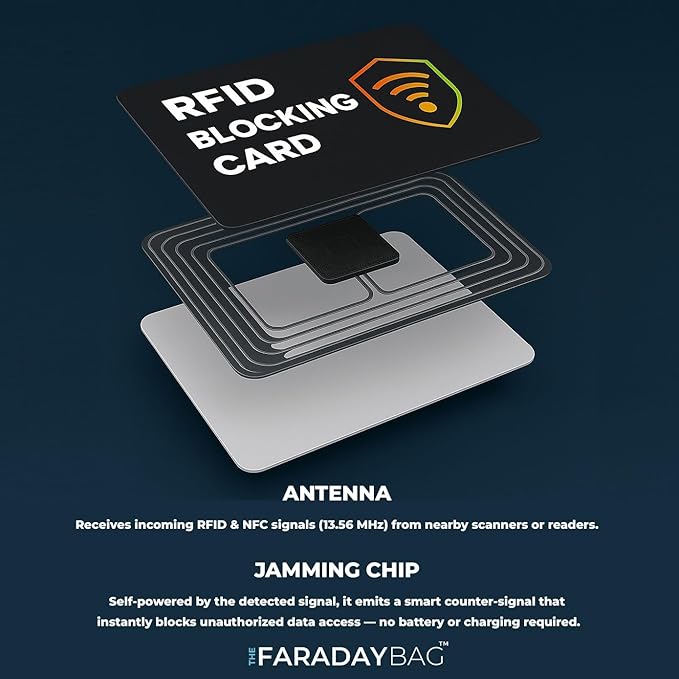 [2-Pack] RFID Blocking Cards - SafeCard Shield for Credit, Debit, and social security card protector - Slim Wallet Protector for Men & Women
