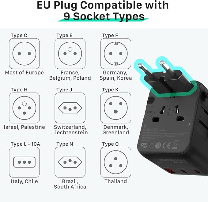 Fosmon Universal Travel Adapter Worldwide, GaN III/PD Fast Charge Dual Outlet, International Travel Plug Adapter (2 USB-C, 1 USB-A Port), European Charger Outlet Converter for AU, EU 224+ Countries