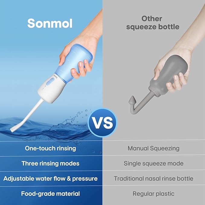 Sonmol Electric Peri Bottle for Postpartum Care, 3 Nozzles & 3 Modes, Portable Bidet for Perineal Cleaning and Recovery, Handheld Travel Bidet, Rechargeable Perineal Bottle, 10.2 oz