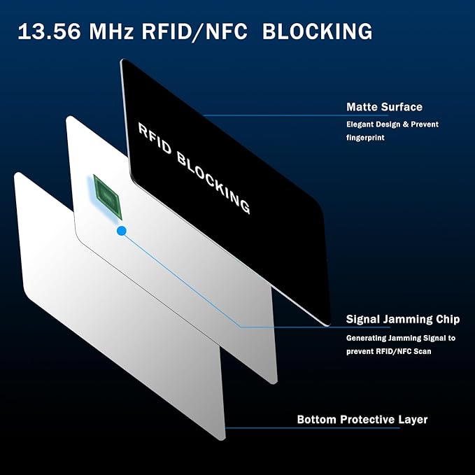 RFID Blocking Card - 1 Pack, Contactless NFC Credit Card ID Protection Safe Bank Card Passport Entire Wallet Purse Shield Protector Blocker Guard (Pack of 1)