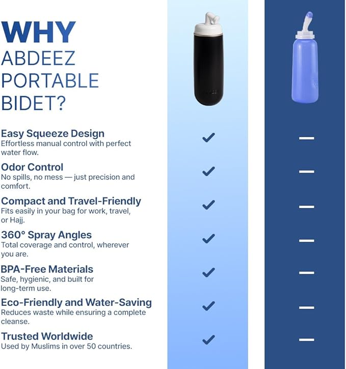 Portable Bidet for Travel & Toilet Hygiene | Handheld Peri Bottle for Women & Men | (12.84oz/380ml) Leakproof, Collapsible & Expandable Travel Bidet | Ideal for Postpartum, Camping & Personal Hygiene
