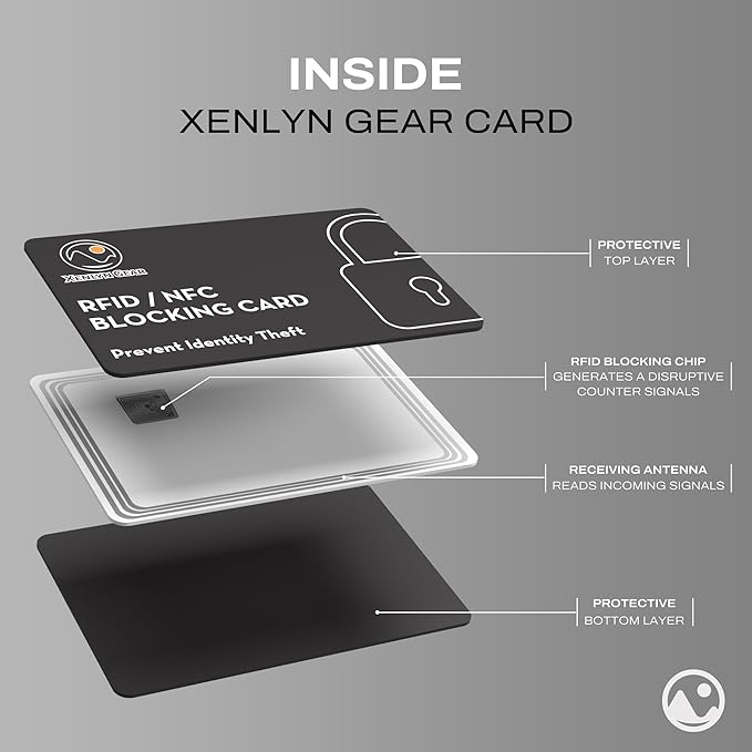 RFID Blocking Card with Advanced Signal Blocking Technology - Contactless Card Protector with Build-In Chip for NFC Blocking- Slim Design Fits Simply into Your Wallets & Purses - 2 PACK