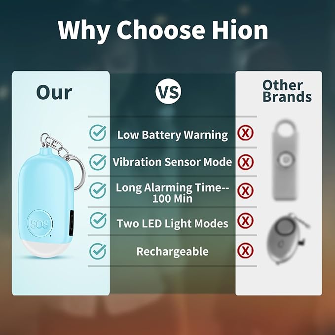 Hion Personal Safety Alarm for Women, 5 Pack Rechargeable 130dB Self Defense Alarm Keychain with LED Flashlight, Emergency Safe Sound Security for Children Elderly College Girls, Multi Colors