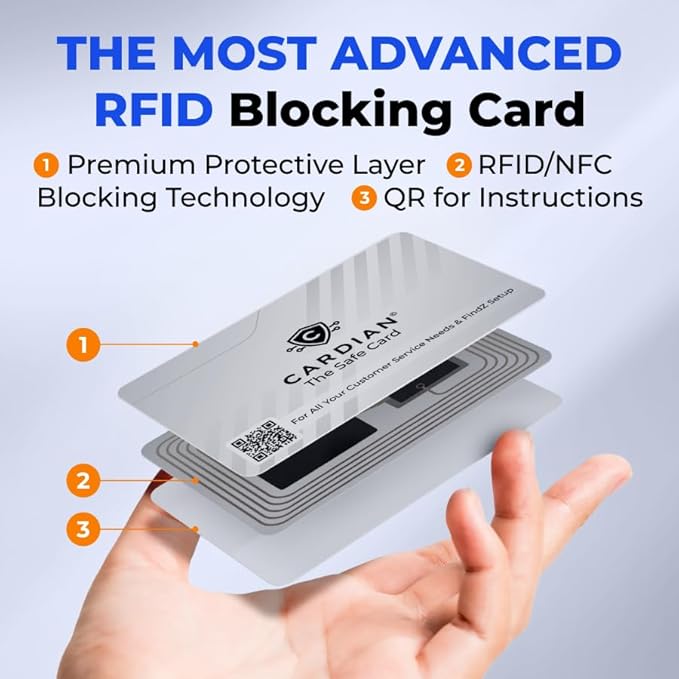 Cardian RFID Blocking Cards Set 3 – Credit Card Protector for Wallets, Passport Shield & NFC Blocking Device | Anti-Skimming Protection for Debit, ID & EMF Cards | Travel Accessories for Men and Women