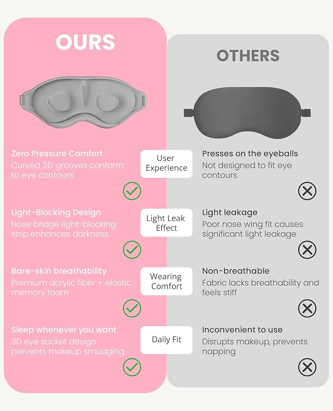 Sleep Mask for Side Sleeper Women Men, Light Blocking Eye Mask for Sleeping, 3D Contoured Cup Sleeping Mask for Zero Eye Pressure, with Adjustable Elastic Strap for Sleep Travel, Grey