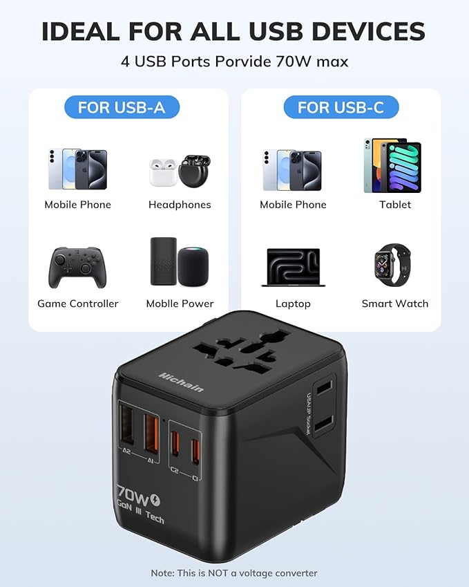 Hichain 70W GaN Universal Travel Adapter, European Travel Plug Adapter 2 USB-A & 2 USB-C Fast Charging Travel Adapter All-in-one International Power Adapter for USA EU UK AUS Travel Essentials Black