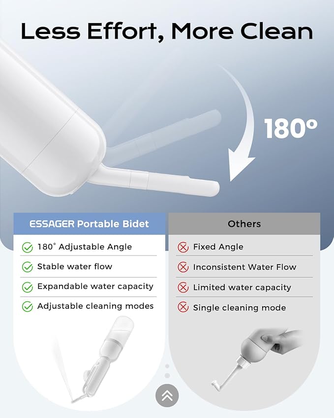 ESSAGER Portable Bidet for Travel, Foldable & Rechargeable Handheld Sprayer–Waterproof with 2 Pressure Modes, 350ml Expandable Bottle for Women, Men, Baby, Postpartum & Personal Hygiene(White)