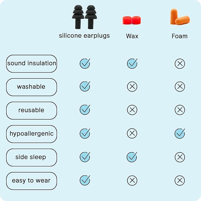 4Pairs Ear Plugs for Sleeping,Soft Silicone Earplugs Noise Cancelling,Black Earplug for Swimming Snoring Concerts Shooting Airplanes.