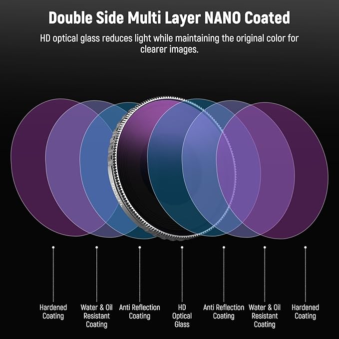 NEEWER ND/PL Filter Set Compatible with DJI Osmo Action 4/Action 5 Pro (4 Pack), Screw OnND8/PL+ND16/PL+ND32/PL+ND64/PL Filter Kit Action Camera Accessories Multicoated HD Optical Glass , FL-A14