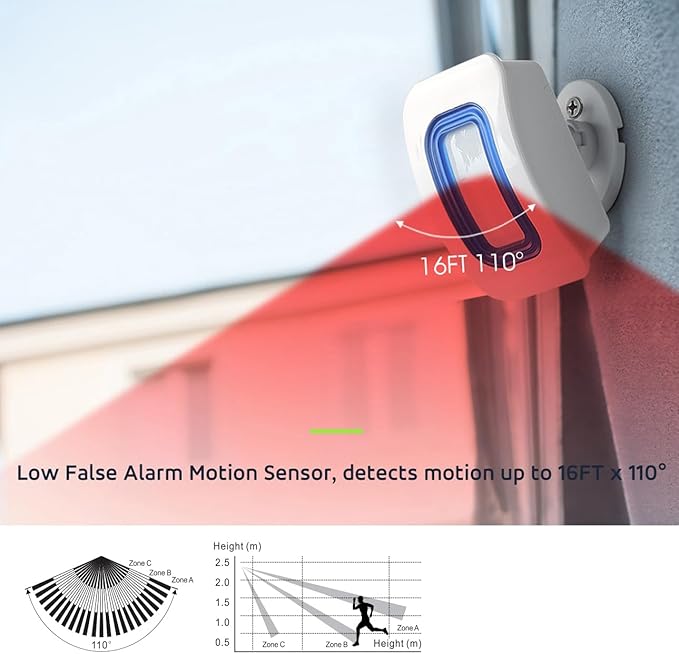Indoor Motion Sensor Alert Wireless Caregiver Pager Bed Alarm and Fall Prevention for Elderly Dementia Patients (1 Battery Receiver 2sensor)