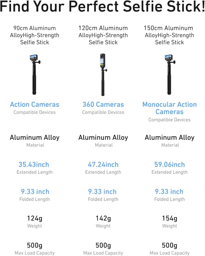 TELESIN 35" Extension Selfie Stick for GoPro, Portable Vlog Selfie Stick Handle Monopod Pole for GoPro Hero 13 12/Insta360/DJI Osmo Nano Action 6 5 4 Pocket/AKASO/Xtra Muse Action Camera Accessories