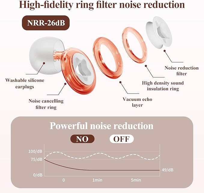 Noise-Canceling Earplug for Sleeping Transparent Ring Hearing Protection,Noise Canceling and Washable,3 Pairs S-L Ear Plugs,-26 dB,Sleep Earplugs for Work,Travel,Swimming Snoring Pink