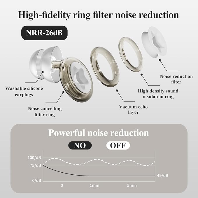 Sleep Noise Cancelling Earplugs,Noise Hearing Protection,-26dB,Reusable, Washable,for Swimming,Sleeping,Working,Concentrating,Snoring,Travel Gift,Black