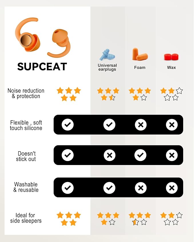 Ear Plugs for Sleeping - Noise Reduction Soft Silicone Earplugs, 2 Pairs Reusable Hearing Protection Earplugs for Noise Sensitivity, Sleep,Snore,Travel,Sound Reduction Noise Cancelling - Orange