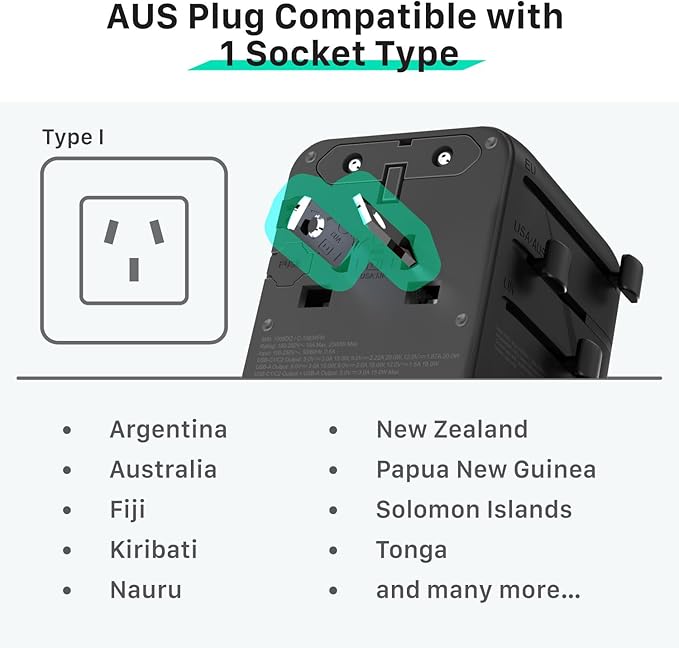 Fosmon Universal Travel Adapter Worldwide, GaN III/PD Fast Charge Dual Outlet, International Travel Plug Adapter (2 USB-C, 1 USB-A Port), European Charger Outlet Converter for AU, EU 224+ Countries