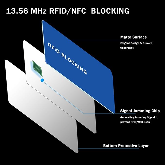 RFID Blocking Card - 3 Pack, Contactless NFC Credit Card ID Protection Safe Bank Card Passport Entire Wallet Purse Shield Protector Blocker Guard (Pack of 3, Blue)