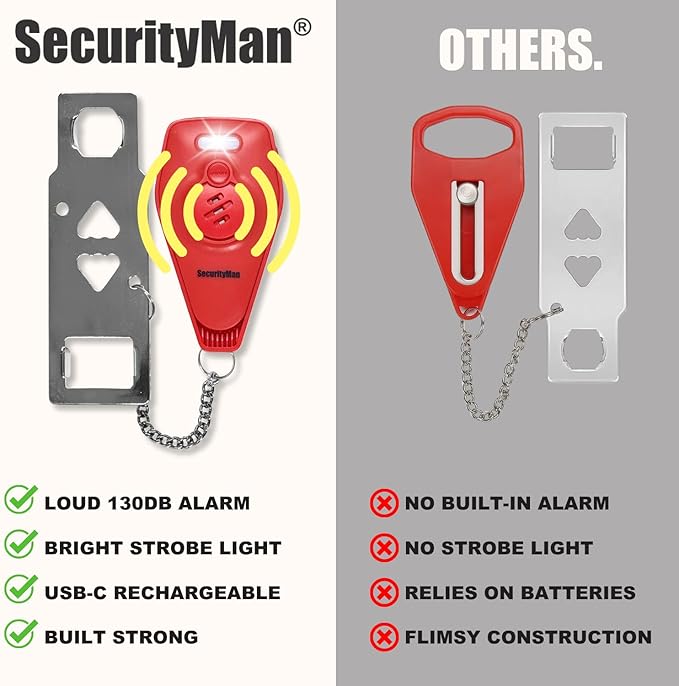 Securityman Portable Door Lock with Alarm | Hotel Door Locks for Travelers Security | Loud 130dB Door Security Device for Hotel Room, Apartment Home, & Travel Safety Inside for Women Children - Red