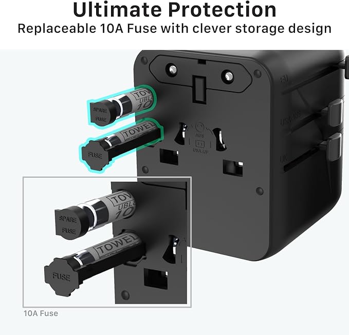 Fosmon Universal Travel Adapter Worldwide, GaN III/PD Fast Charge Dual Outlet, International Travel Plug Adapter (2 USB-C, 1 USB-A Port), European Charger Outlet Converter for AU, EU 224+ Countries