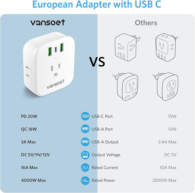 [2-Pack] European Travel Plug Adapter, International Power Plug Adapter with USB C 20W 4 Outlets 3 Fast Charge Ports (PD&QC), Type C Plug Adapter Travel Essentials to Europe Spain Italy France Germany