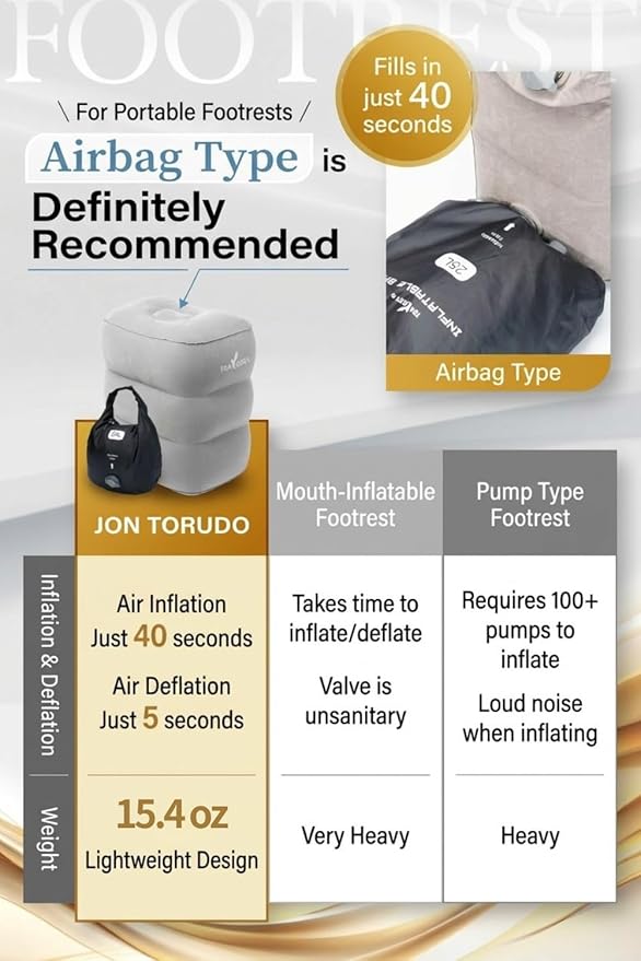Inflatable Foot Rest for Airplane Travel - Adjustable Height Leg Pillow for Long Flights - Portable Travel Footstool with Pump-Free Inflation Bag - Car & Office Leg Rest Essentials