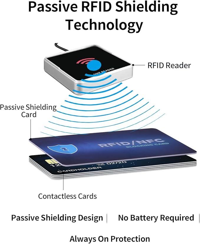 10 Pack RFID Blocking Card Entire Wallet Protection, Contactless NFC Bank Debit Credit Card Protector for Men&Women, Anti-Theft Slim Design ID Passport Card Guard Blocker, Travel Security