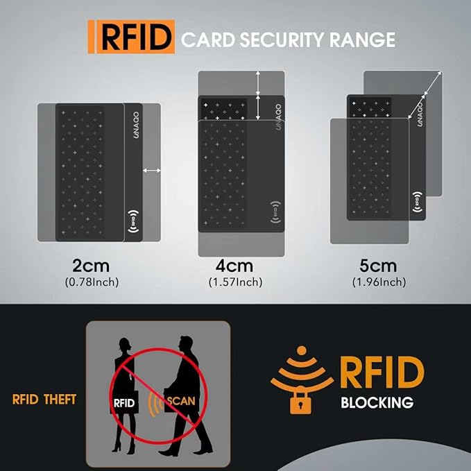 RFID Blocking Card Credit Card Protector for Wallets, Passport Shield & NFC Blocking Device | Anti-Skimming Protection for Debit, ID & EMF Cards | Travel Accessories for Men and Women