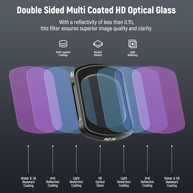 NEEWER Magnetic ND Filter Set Compatible with DJI Osmo Pocket4 Pocket 3 Creator Combo Accessories, 4 Pack Multicoated HD ND16/ND64/ND256/Black Diffusion 1/4 Action Camera Filter + 2X Cleaning Cloth
