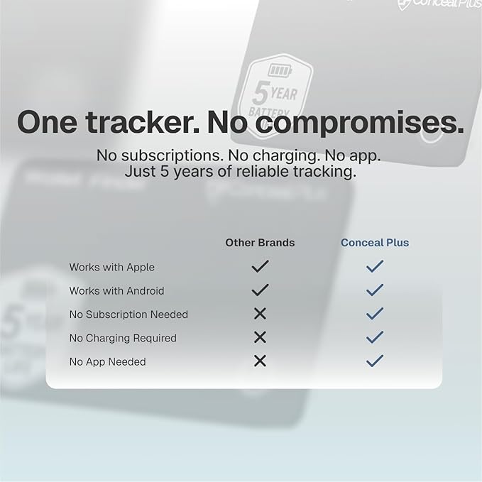 Conceal Plus Wallet Finder Slim Tracker, 5-Year Battery Life - Never Needs Charging, Track Wallet, Backpack, Luggage and More, Works with Apple Find My iOS Only (Android Not Supported)