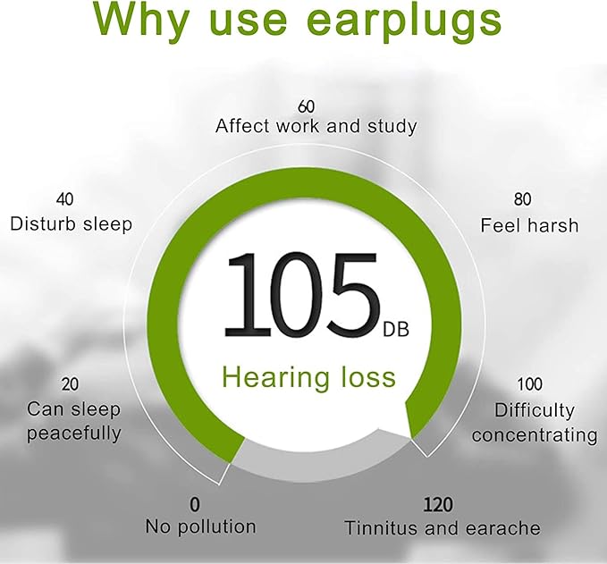 4Pairs Ear Plugs for Sleeping,Soft Silicone Earplugs Noise Cancelling,Black Earplug for Swimming Snoring Concerts Shooting Airplanes.