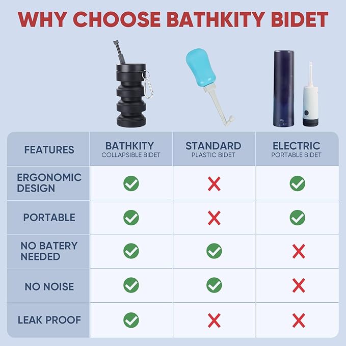 Portable Bidet for Travel, Collapsible Design, Refreshing Clean for Outdoors, Camping & Travel, Black