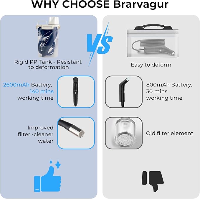 Portable Electric Bidet Sprayer, 2600mAh Rechargeable Handheld Bidet for Travel | Toilet | Personal Care | Postpartum | Hygiene Cleaning | Baby Care, 2.5L Water Container, 4ft Hose, Hook& Storage Bag