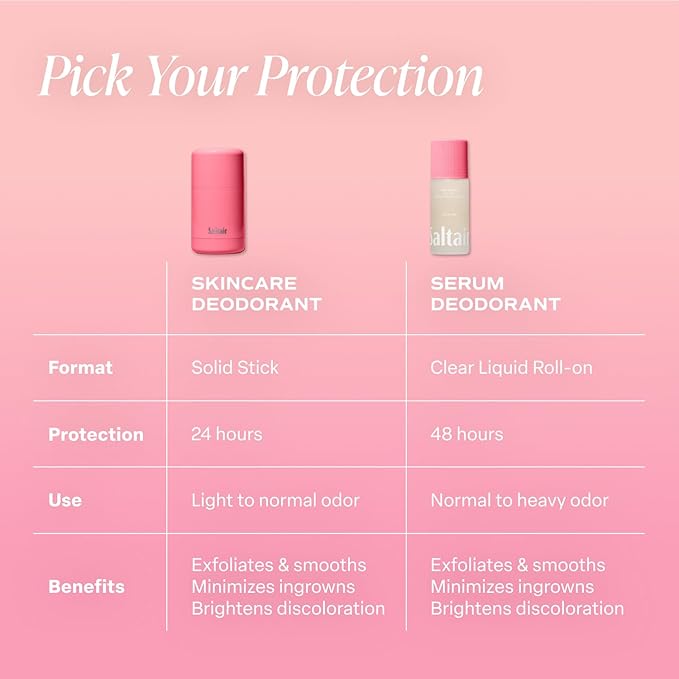 Saltair Serum Deodorant 2 Pack – 5% AHA – Aluminum-Free Odor Control for Women & Men – Mandelic Acid Deodorant with Lactic Acid – Pink Beach Scent – 2x 1.7oz Travel Roll On