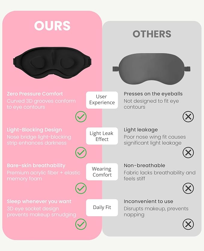 Sleep Mask for Side Sleeper Women Men, Light Blocking Eye Mask for Sleeping, 3D Contoured Cup Sleeping Mask for Zero Eye Pressure, with Adjustable Elastic Strap for Sleep Travel, Black