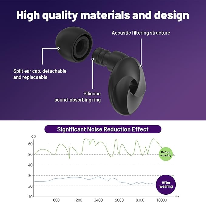Faedra Ear Plugs for Sleeping 40dB Noise Cancelling, Reusable Soft Silicone Ear Plugs for Noise Reductiong, Earplugs for Sleep with 8 Ear Tips for Concerts, Snoring, Work, Shooting, and Travel (Black)