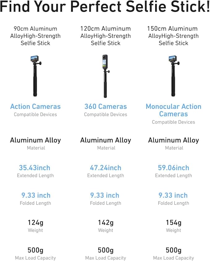 TELESIN 60" Selfie Stick for GoPro, Portable Extended Vlog Invisible Pole for GoPro Hero 13 12 11 DJI Action 6 5 4 Osmo Nano/360 Insta360 Xtra Muse Handheld Monopod for Travel, Action Camera Accessory