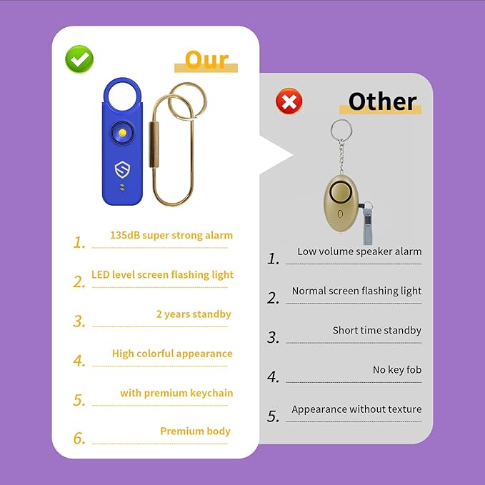 Personal Alarm for Women, Men, Kids, Elderly, Self Defense - Designed by Women 140DB Extra Speakers Alarm with Strobe Light, Rechargeable, Safety Alarms and Premium Keychain (Elegant Purple)