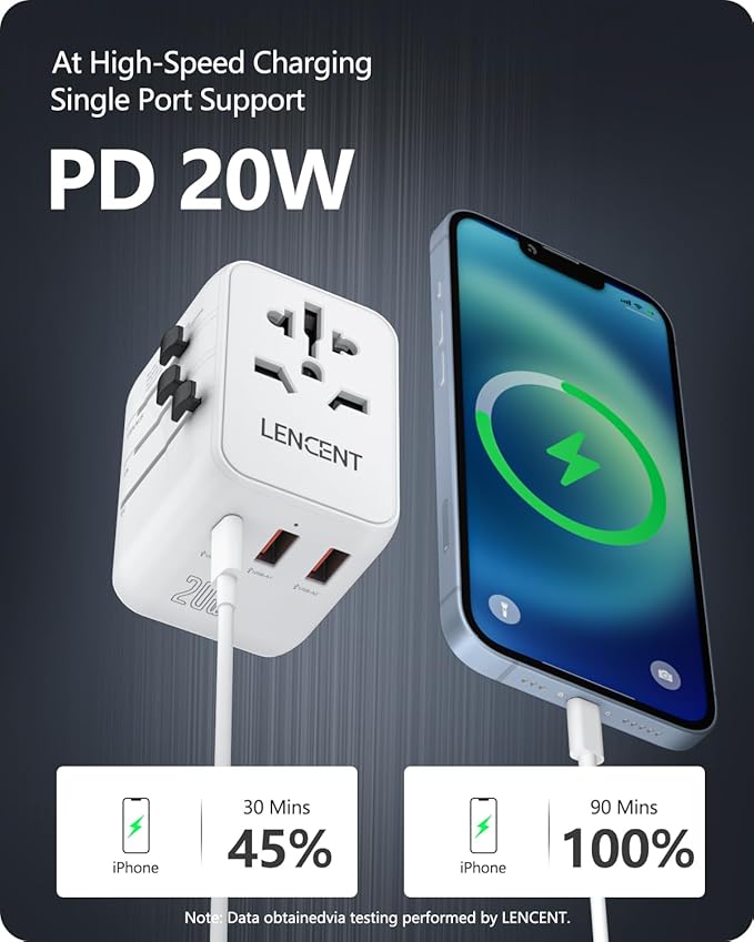LENCENT Universal Travel Adapter, PD20W International Charger with 2 USB Ports & Type-C Fast Charging Adaptor, Worldwide Wall Charger for iPhone,Laptop, USA/UK/EU/AUS (White-20W)