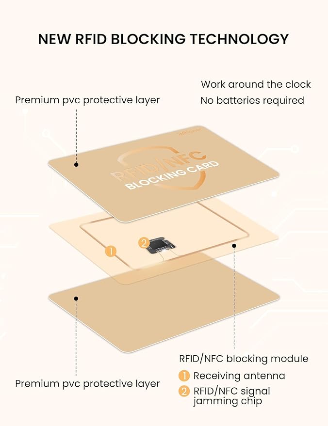 WHonor RFID Blocking Card 6 Pack, One Card Protects Entire Wallet, Credit Debit Card Protector, Anti-Theft NFC Contactless Blocker