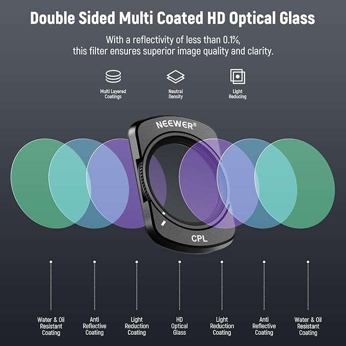 NEEWER Magnetic ND Filter Set Compatible with DJI Osmo Pocket 4 Pocket 3 Creator Combo Accessories, 6 Pack ND16 ND32 ND64 ND256 CPL UV Lens Filter Kit + 2X Cleaning Cloth