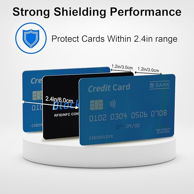 RFID Blocking Card (5 Pack) for Wallets, Slim RFID/NFC Blocker - One Card Protects Entire Wallet & Passport, Contactless Debit/Credit Card Protector, Anti-Theft Protection for Men & Women
